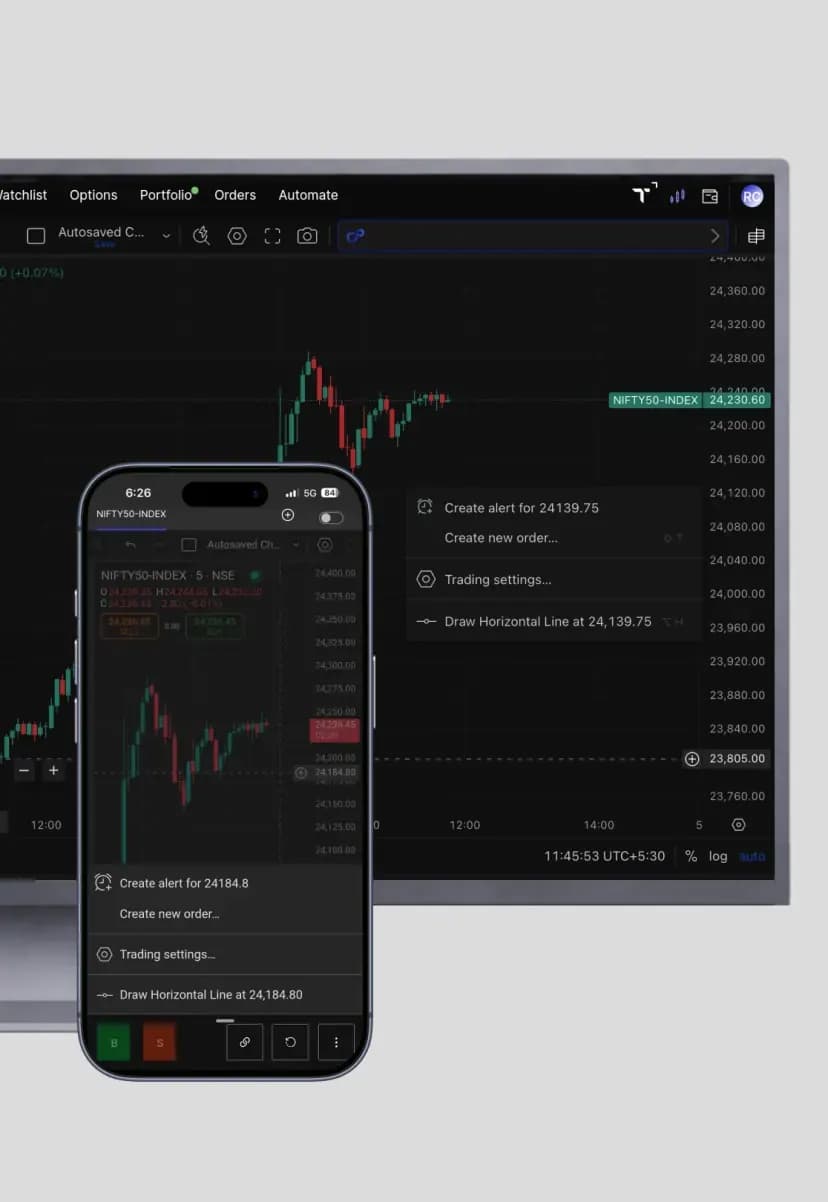 Create alerts directly from charts 