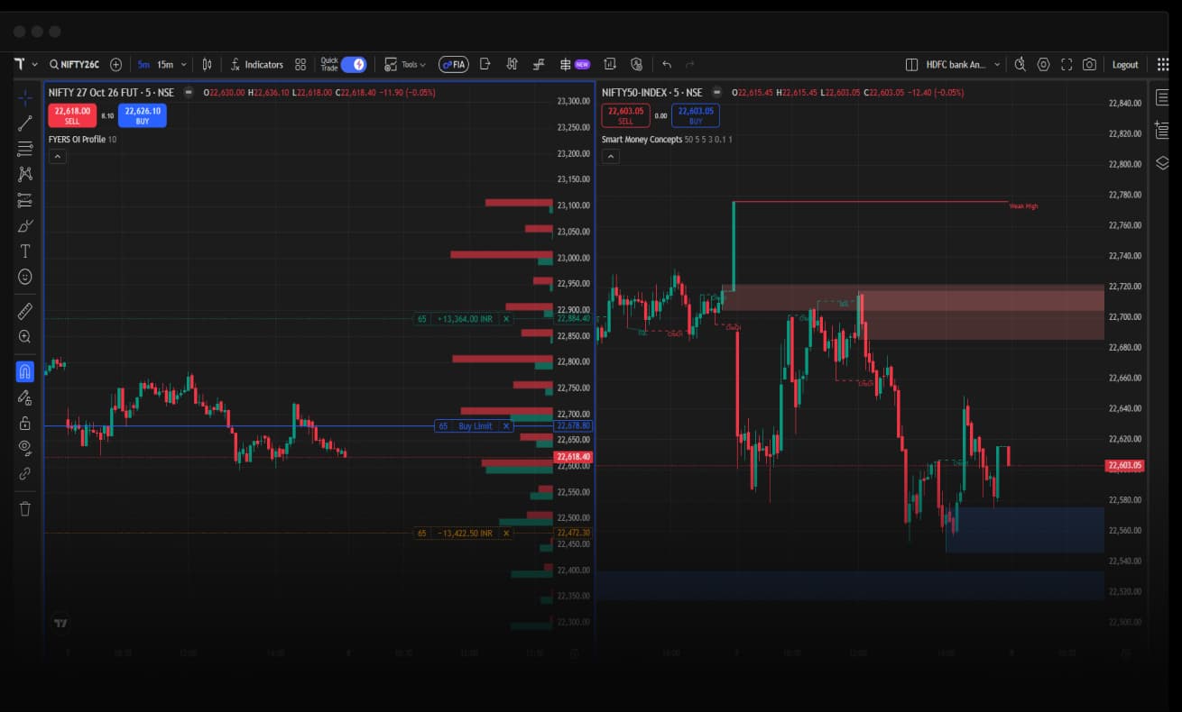 Advanced TradingView Charts