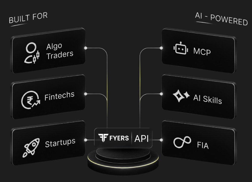 FYERS API built for algo traders, fintechs and startups, and AI-powered with MCP, AI Skills and FIA