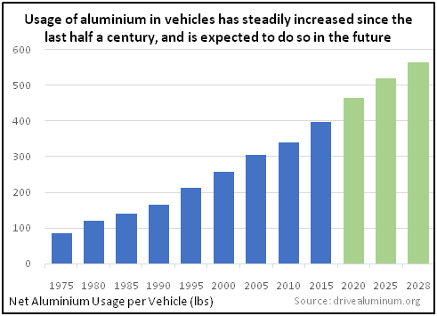 aluminium-in-vehicles