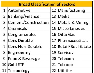 Broad Classification of Sectors