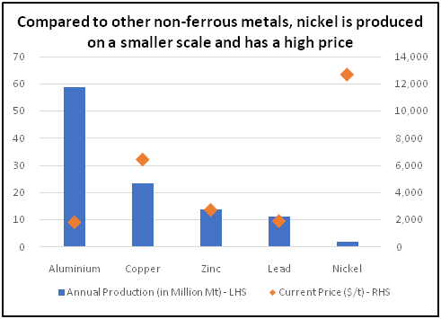 compare-non-ferrous-metals