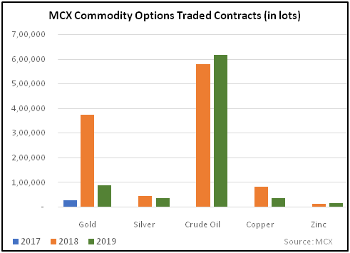 contracts-on-the-mcx
