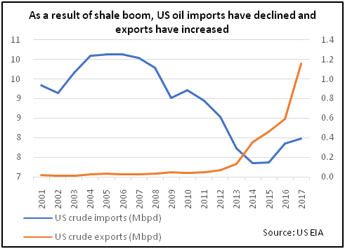 crud-result-shale-boom