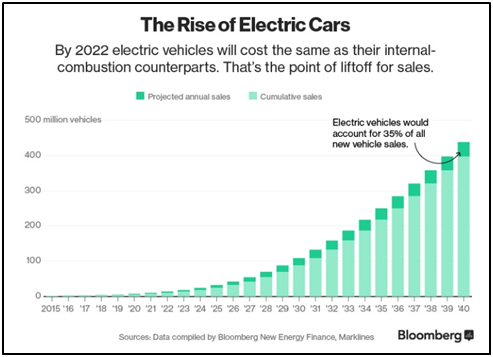 rise-of-electric-cars