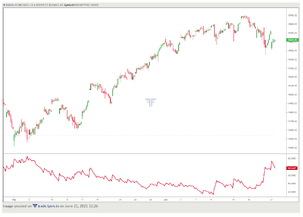 hourly-chart-nifty