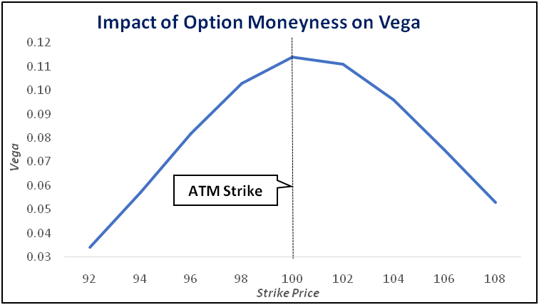 impact-of-option-moneyness