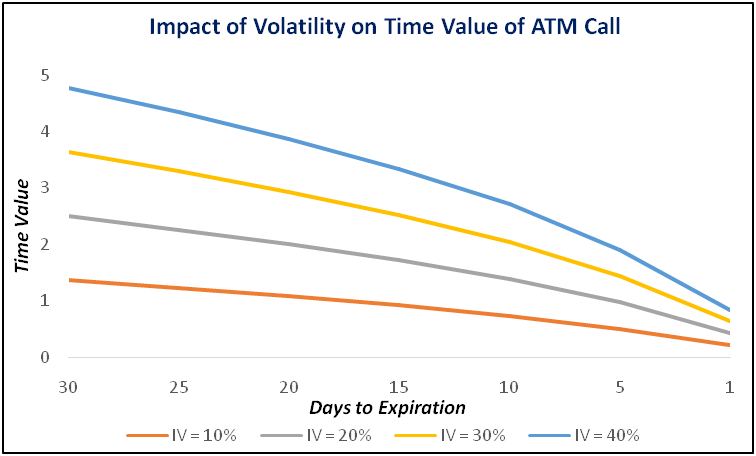 impact_of_volatility