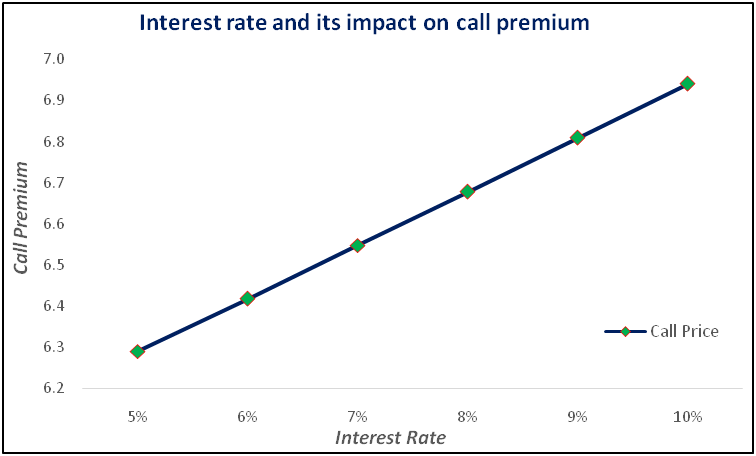 interest_rate_10