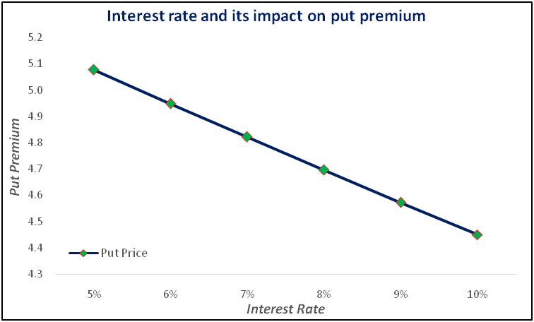 interest_rate_put