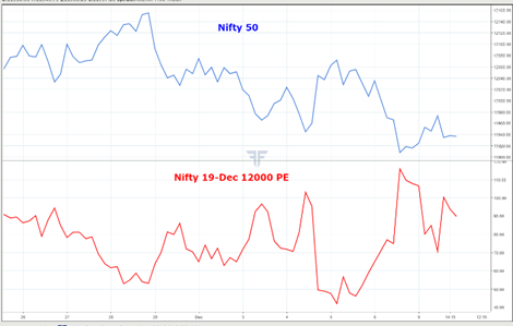 intraday-movement-in-Nifty-index-d
