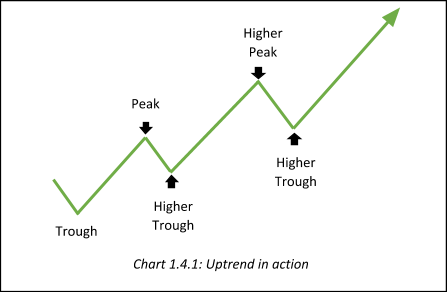 uptrend_in_action