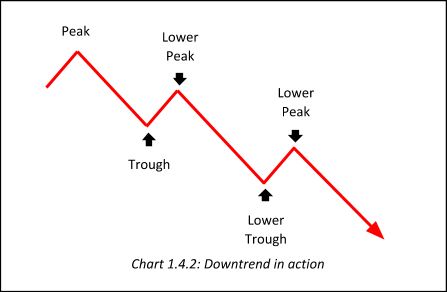 downtrend_in_action