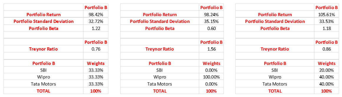 portfolio-return2