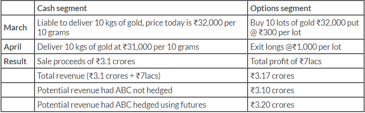 price-gold-insurance