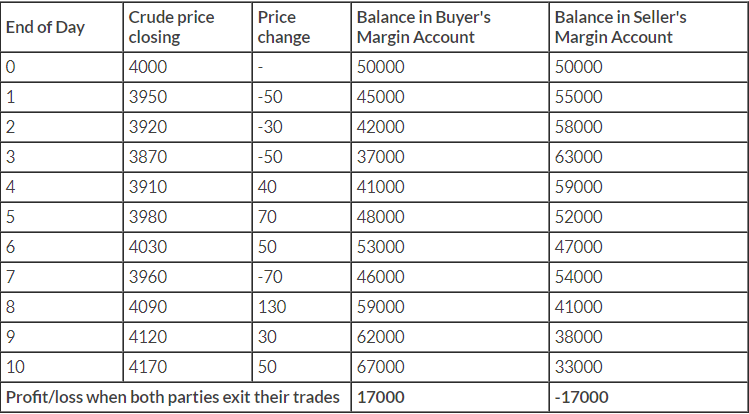 profit-loss-party-table