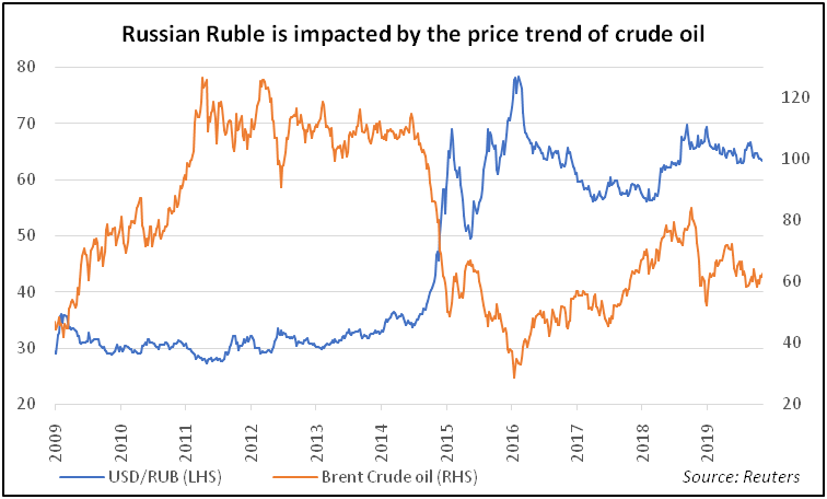 russian-ruble